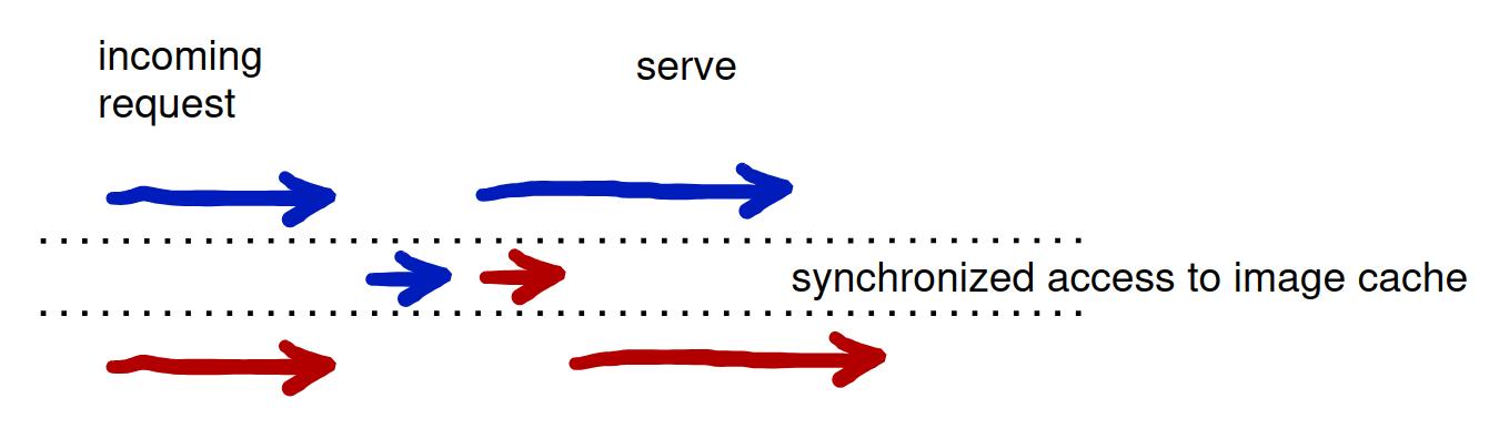 concurrency 1