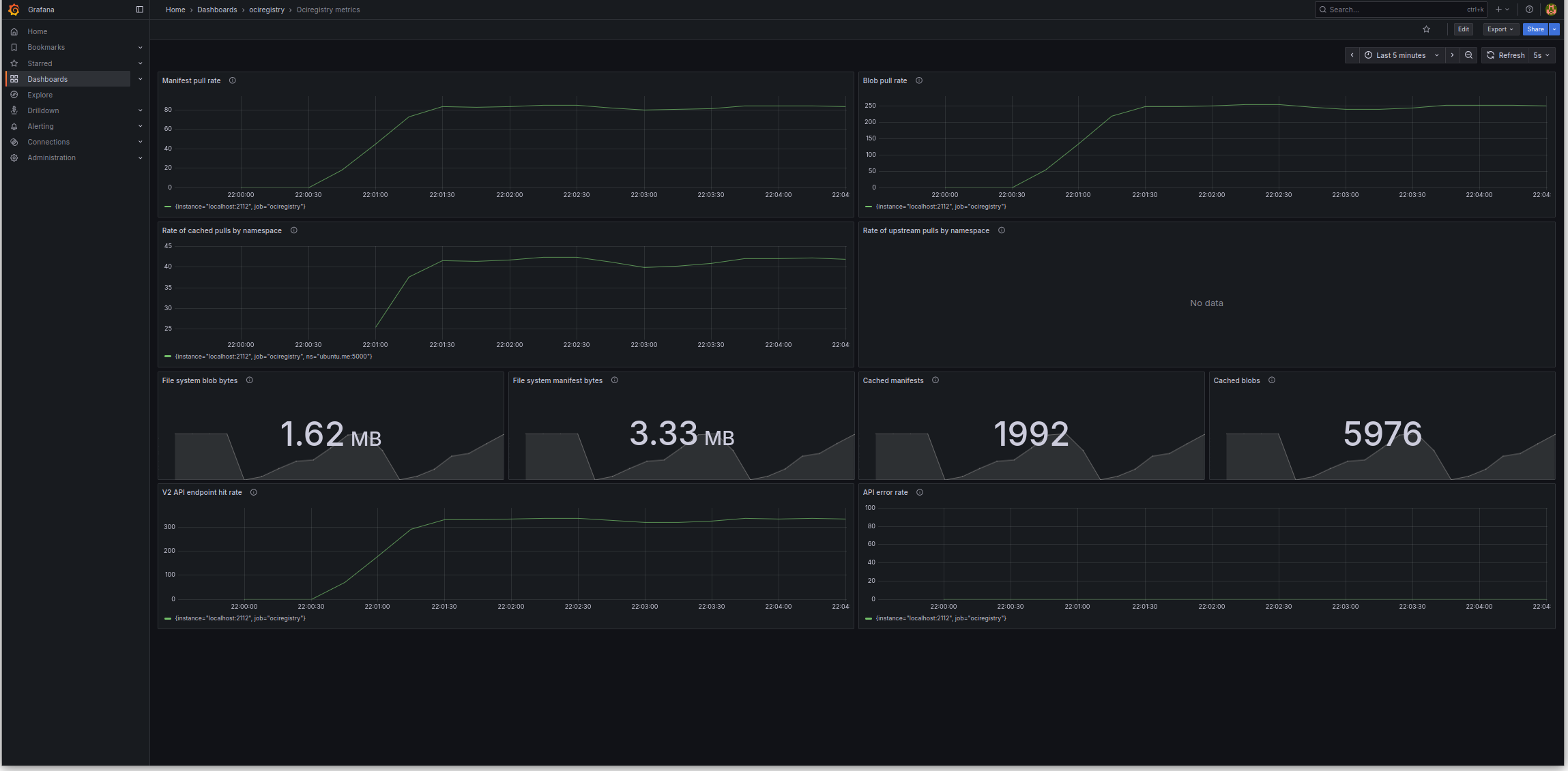 OCI Registry Metrics